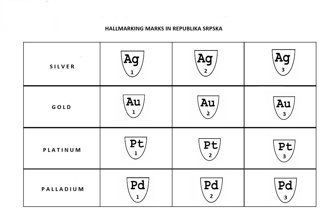 ba-annex-1-hallmarkingmarks-in-rs