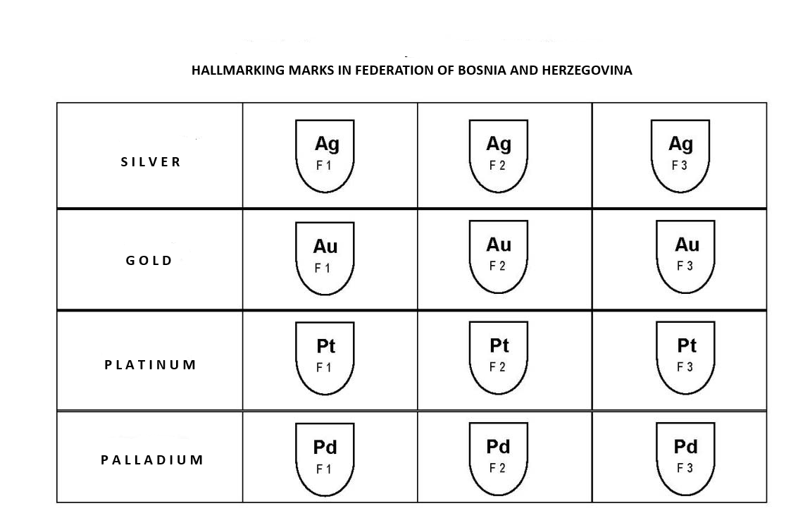 ba-annex2-hallmarkingmarks-in-fbih