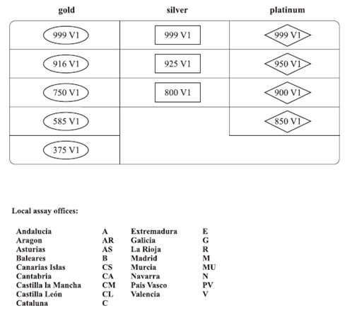 es-spanish-laboratory-marks